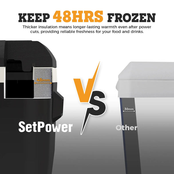 Setpower PT30 32Qt Car Fridge 12V Refrigerator Freezer Dual Zone Setpower