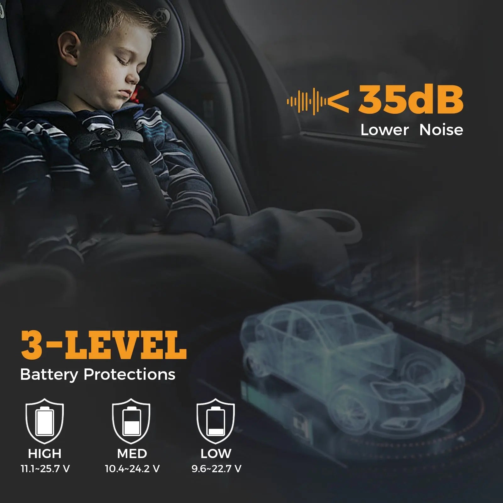 Setpower PT30 32Qt Car Fridge 12V Refrigerator Freezer Dual Zone Setpower