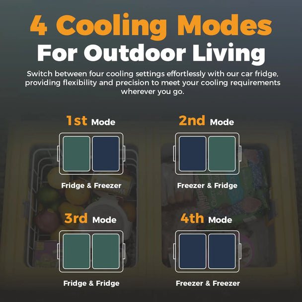 SetPower RV65D 12 Volt Electric Refrigerator 68.6Qt Ice Cooler For Truck RV Setpower