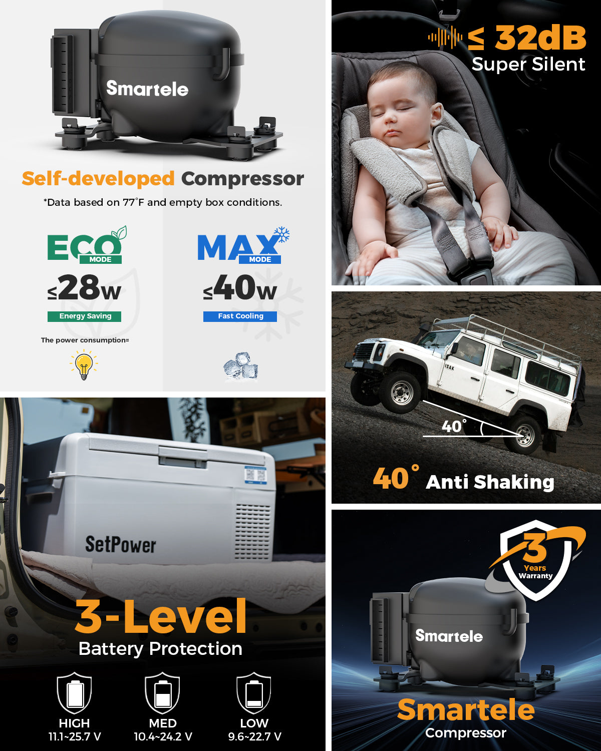 Setpower RF20 Car Cooler 21Qt Electric Fridge Freezer for Tesla