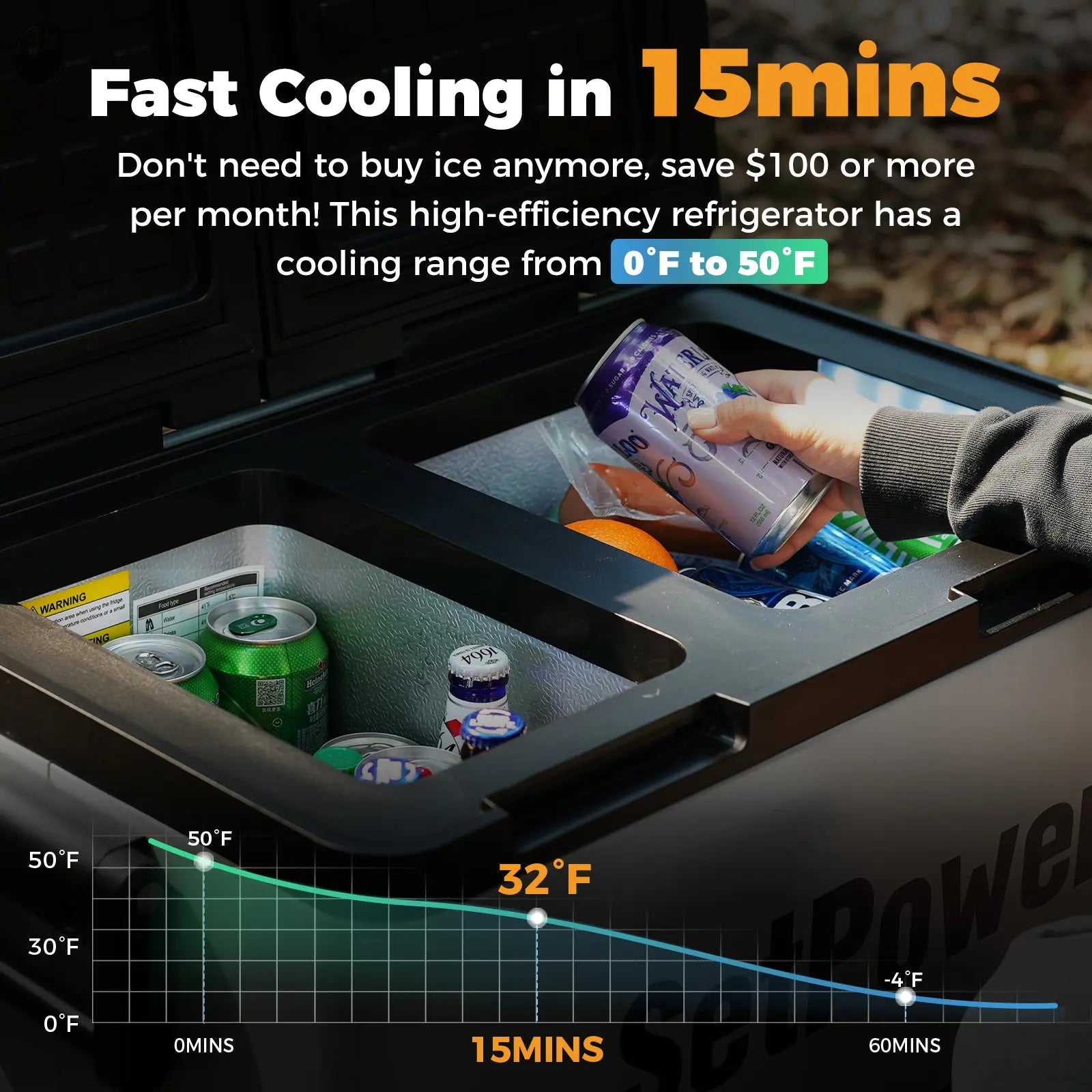 Setpower PT45 Electric Coolers for Vehicles 12V Refrigerator | Dual Zone Setpower