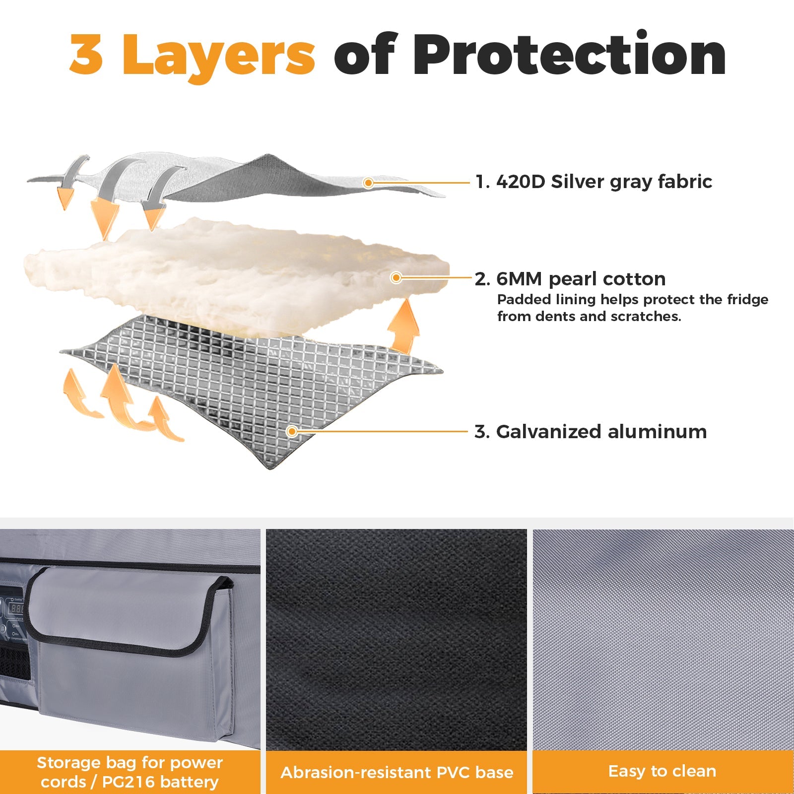 Setpower Insulated Protective Cover For PT35/45/55 Fridge Setpower