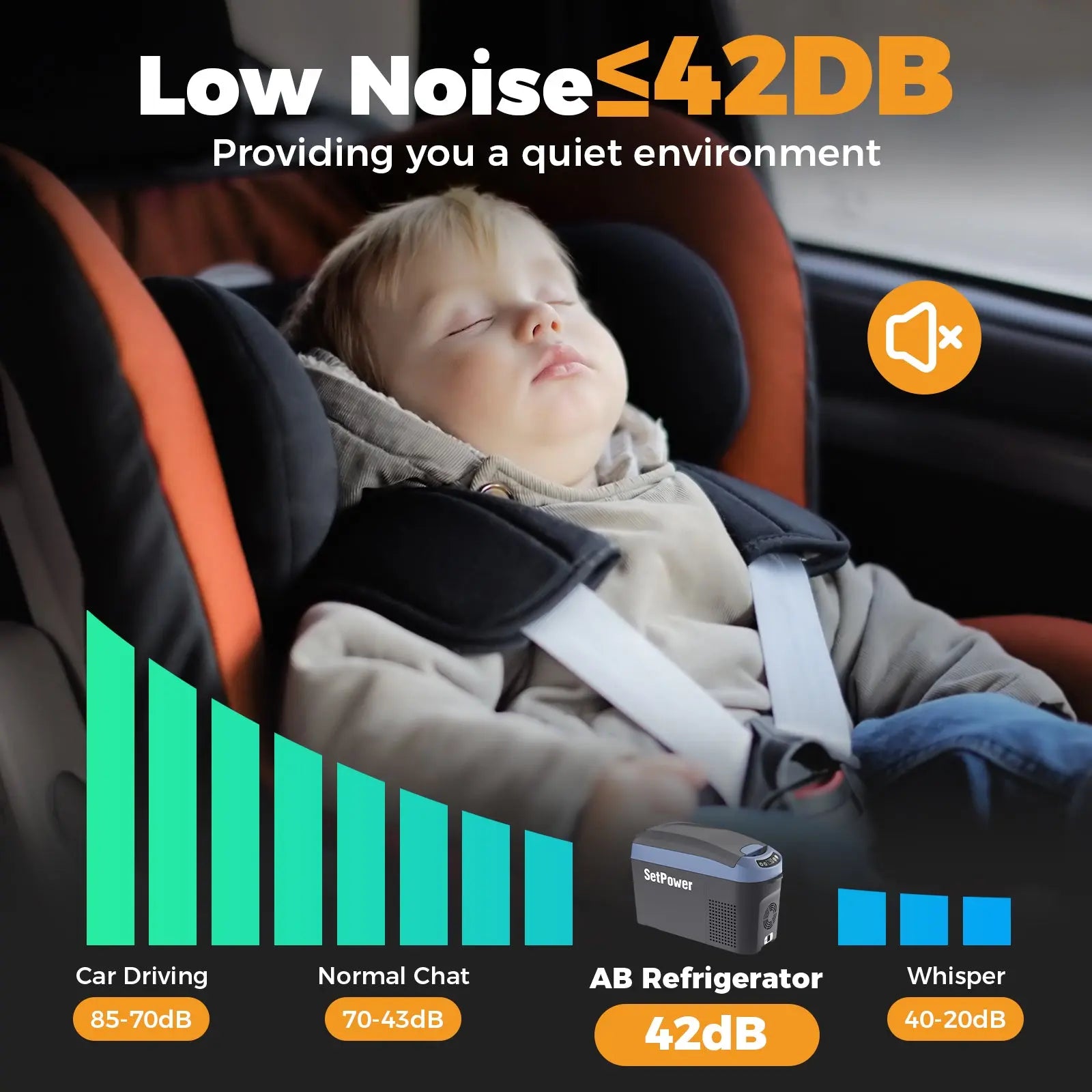 Setpower AB15 AB16 Armrest 12V Car Fridge Automotive Refrigerator 16Qt Setpower