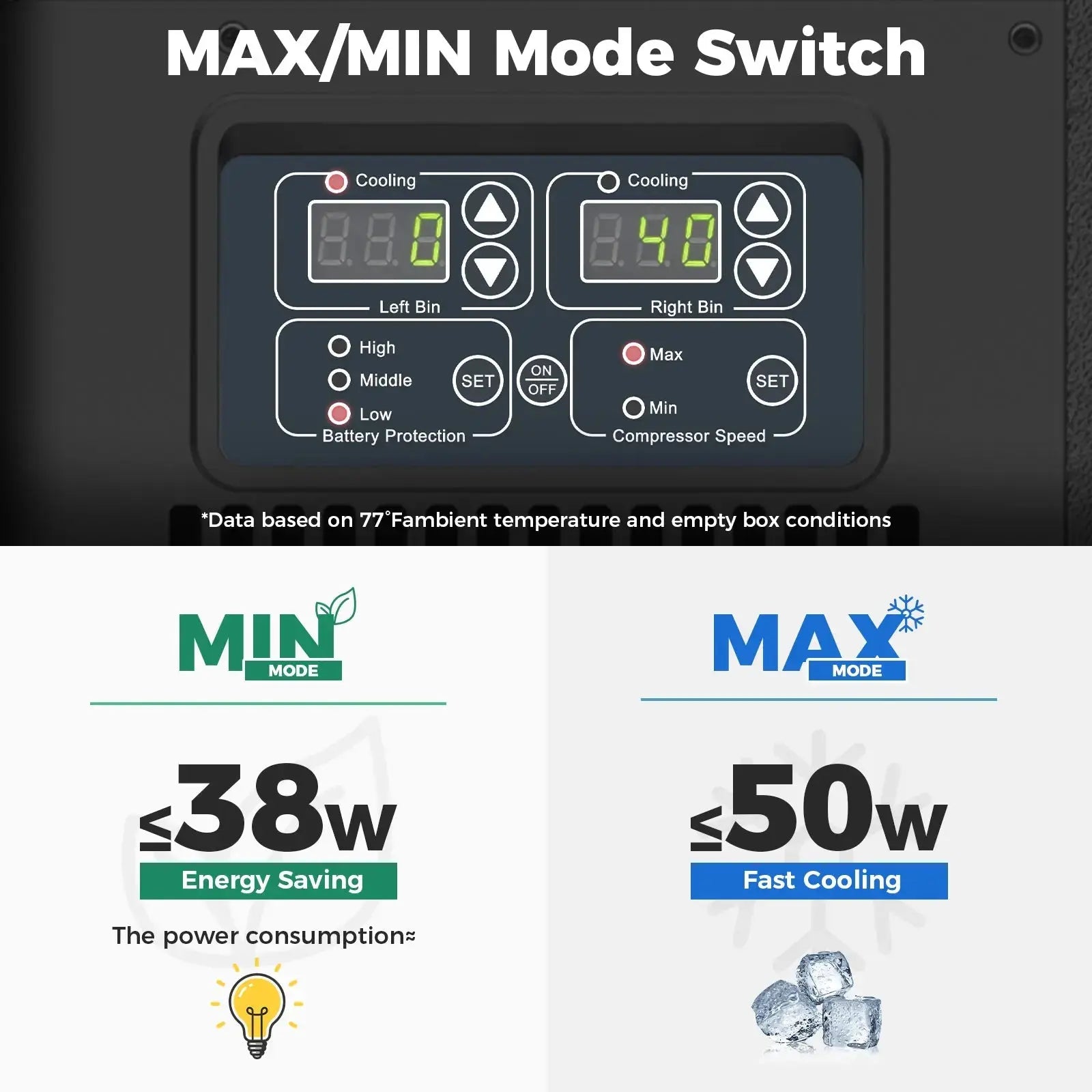 Car Refrigerator Car Cooler 12 Volt Fridge Freezer Portable Freezer | App Control | Setpower