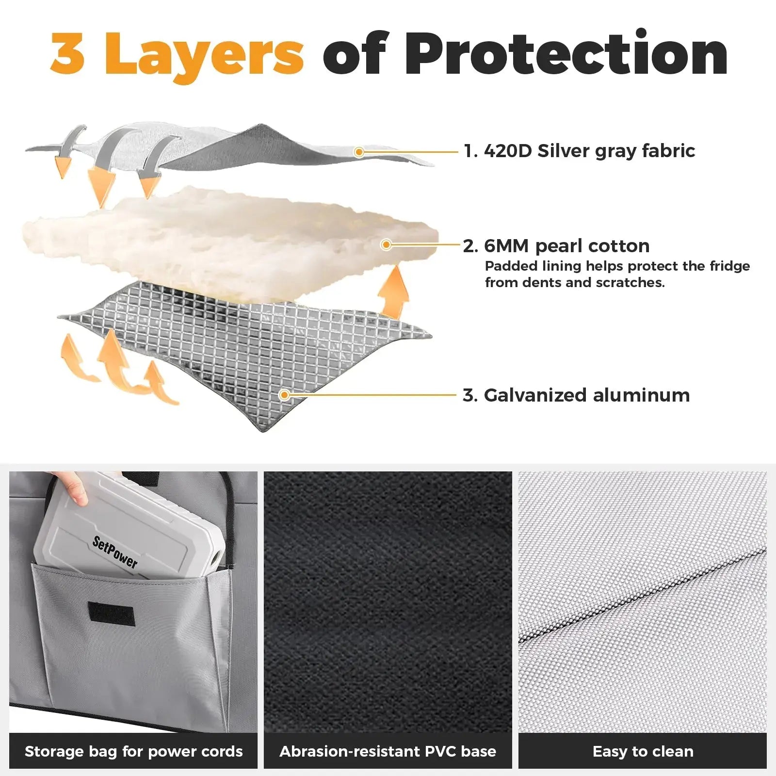 Setpower Insulated Protective Cover For Setpower PT30 RF30 Fridge Freezer Setpower