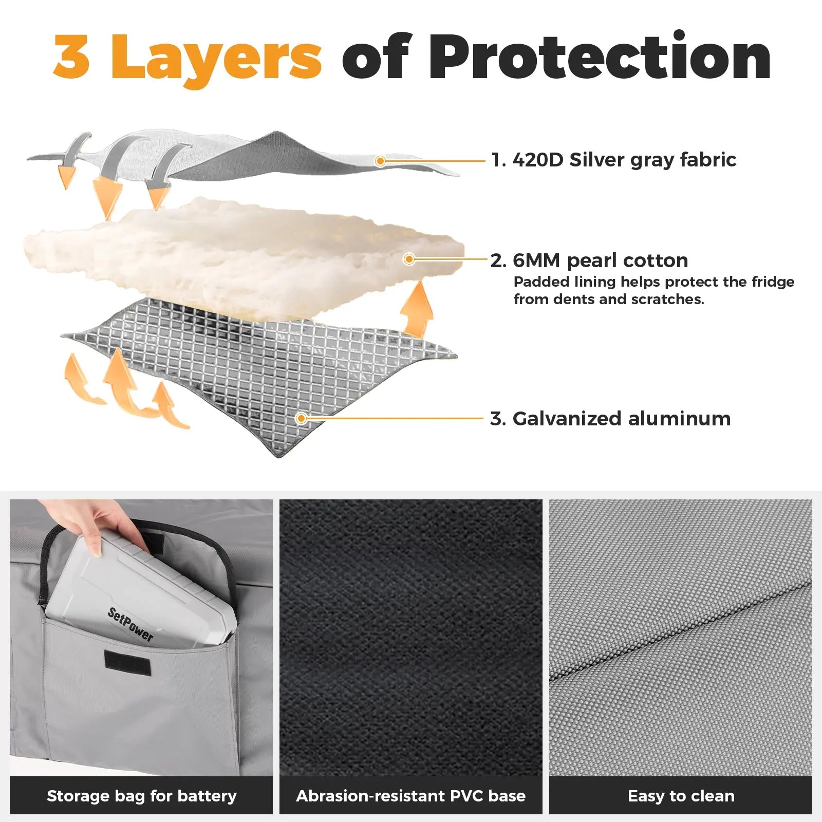 Setpower Insulated Protective Cover For RF20 25 Car Fridge Setpower