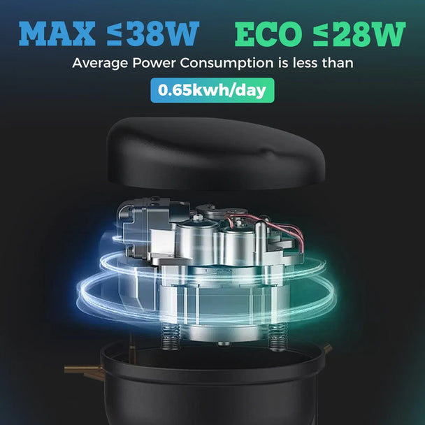 Setpower PT30 32Qt Car Fridge 12V Refrigerator Freezer Dual Zone Setpower