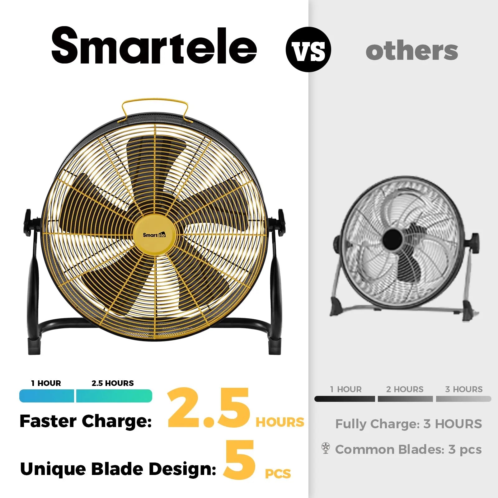 Smartele Super-Silent Battery Operated Fan Portable Floor Fan Setpower