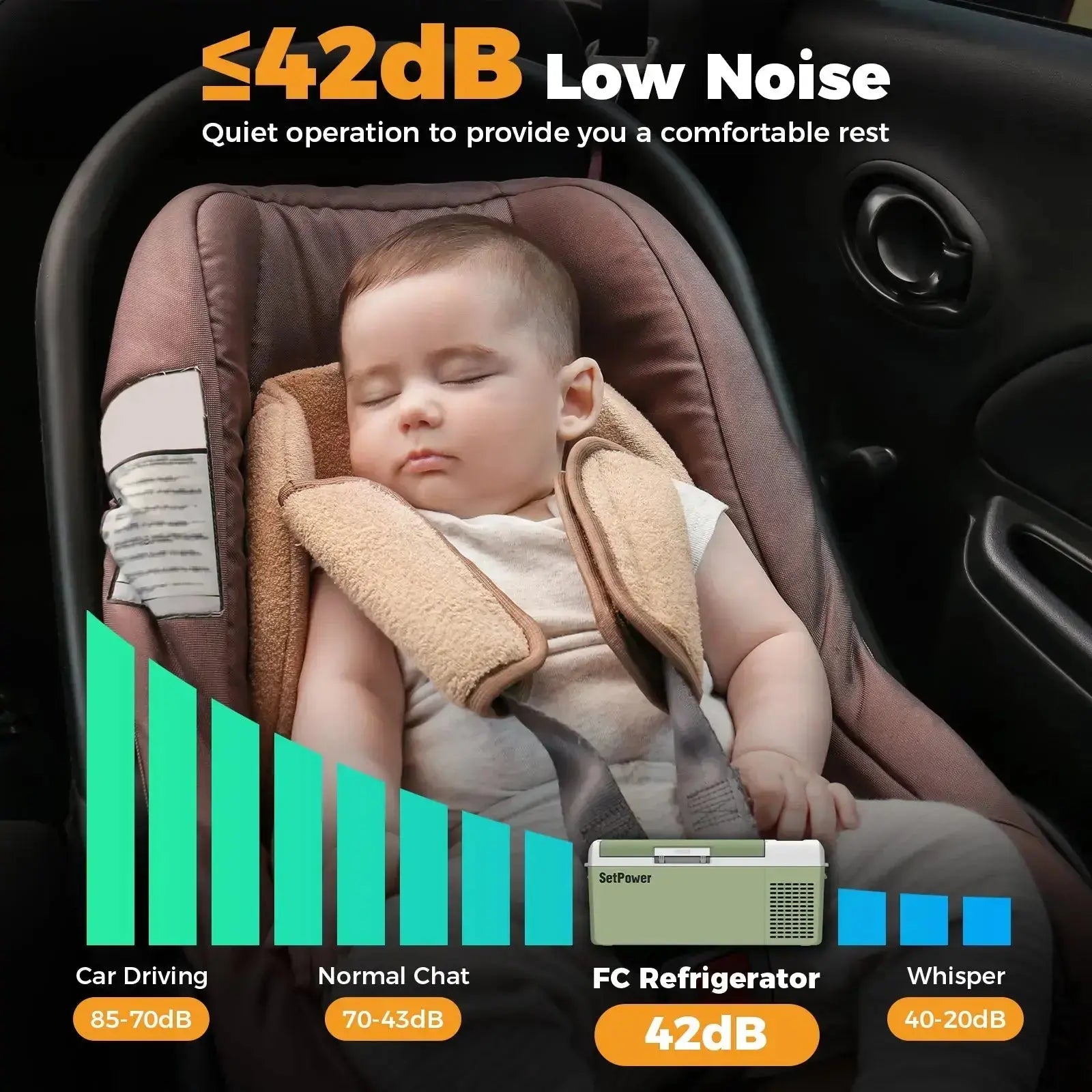 Setpower FC15 Car Fridge Freezer Electric Cooler For Car 15.8Qt Green Setpower