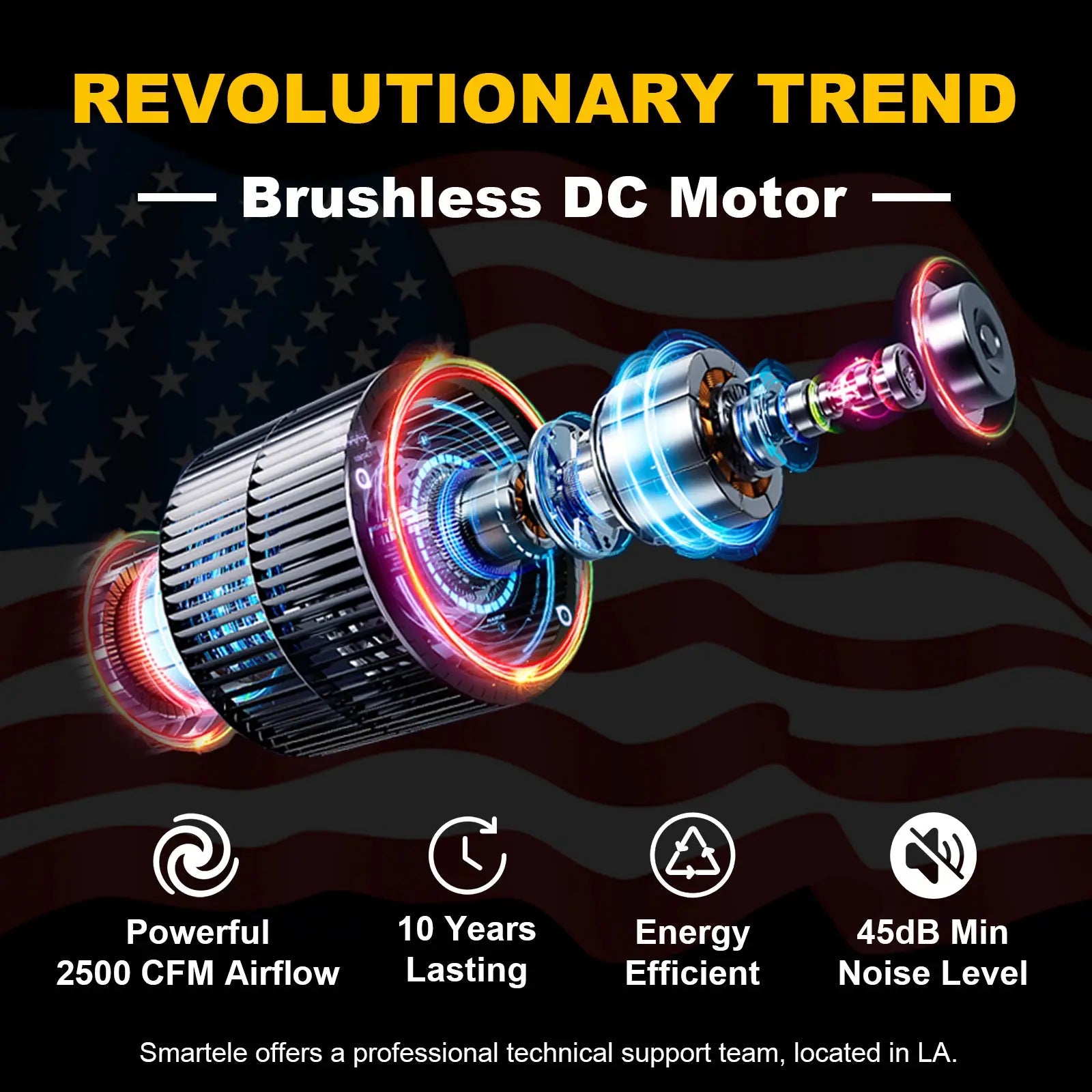 Smarele 12" or 16” Portable Floor Fan with Brushless DC Motor.